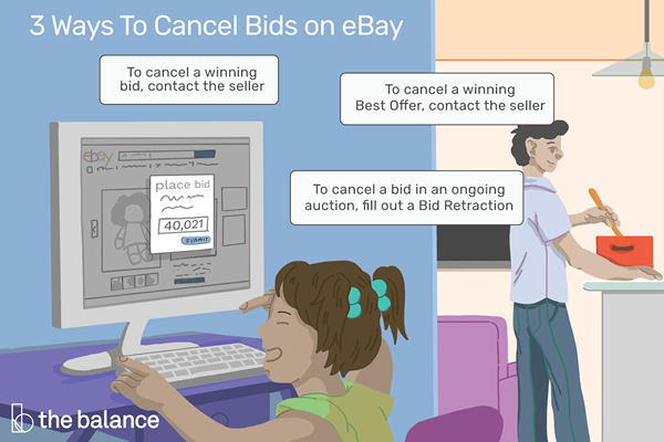 Como cancelar lances em um leilão do eBay