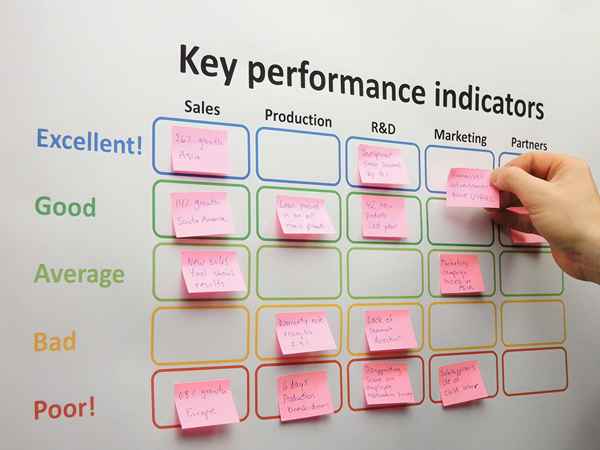 Comment développer un tableau de bord équilibré comme outil de gestion des performances