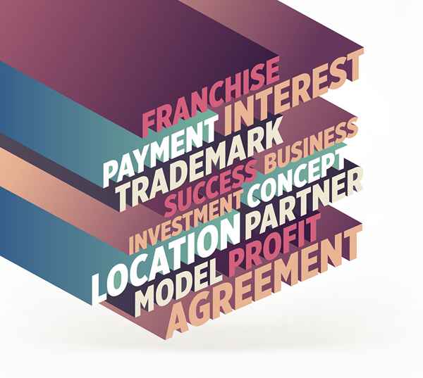 Comment trouver une franchise avec un bon retour sur investissement