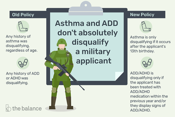 Militär Asthma und Add/ADHS -Politik