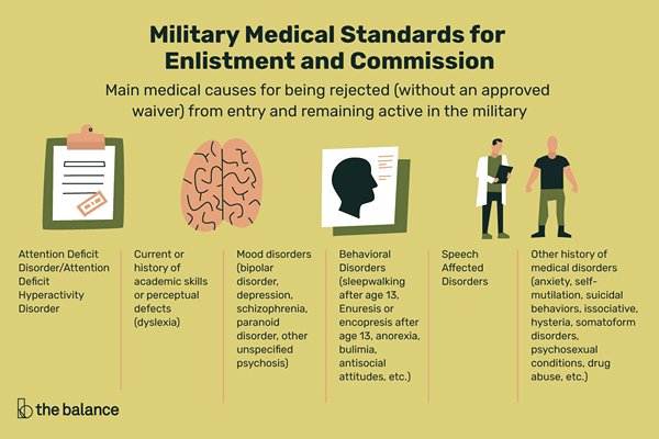 Normes médicales militaires pour l'enrôlement et la commission