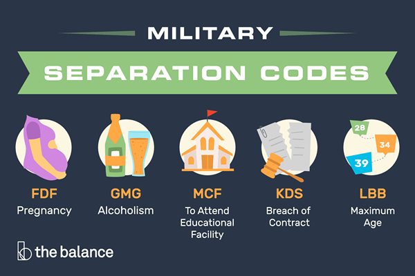 Militärische Trennungscodes