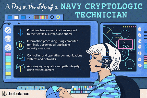 Technicien cryptologique de la Marine - Communications (CTO)