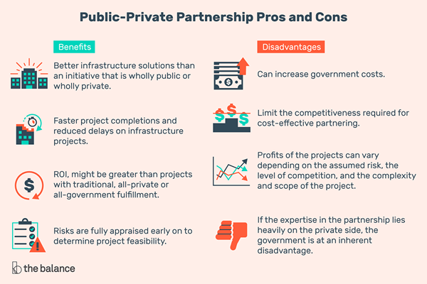 Partnerstwo i wady spółki publiczno-prywatnej