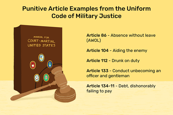 Straffeartikler av UCMJ