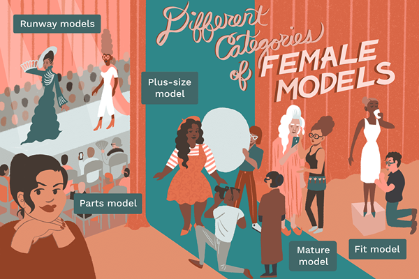 De 14 typene kvinnelige modeller