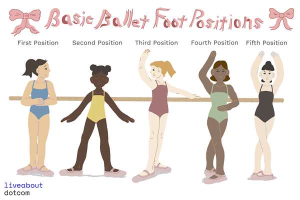 Les 5 positions de base de ballet