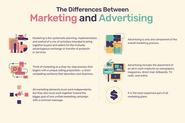 As diferenças entre marketing e publicidade