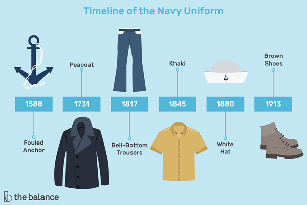 L'histoire des uniformes de la marine