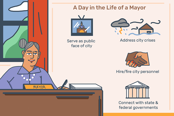 Die Rolle des Bürgermeisters in der Stadtregierung