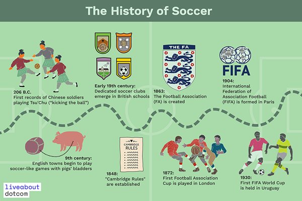 A origem, história e invenção do futebol