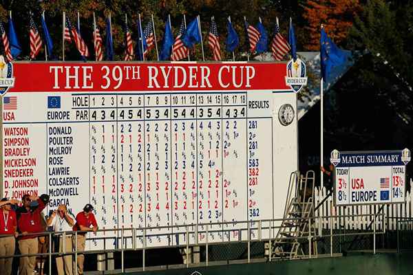 Ryder Cup -formatet forklarte