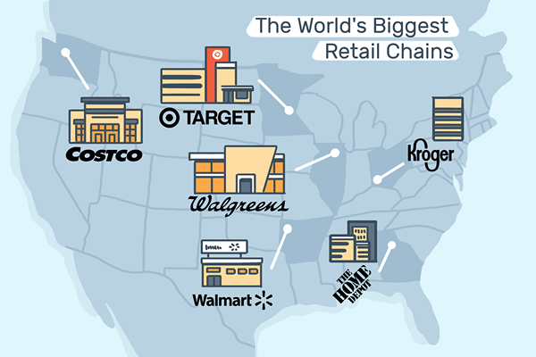 Las cadenas minoristas más grandes del mundo