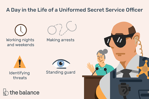 Karriereprofil des Uniformierten Secret Service Officer