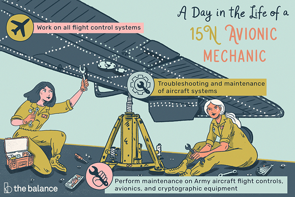Perfil de trabajo del ejército de EE. UU. 15n mecánico aviónico