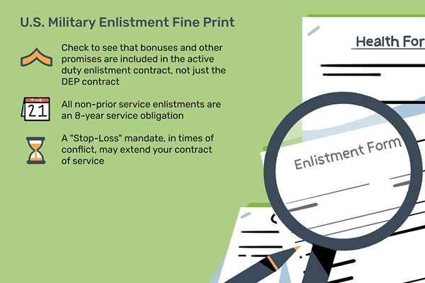 Contratos de alistamento militar dos EUA e incentivos de alistamento