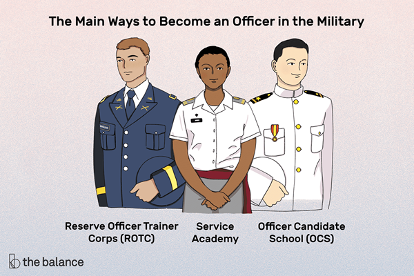 US -amerikanischer militärischer Rang und Insignia -Chart - Offizier