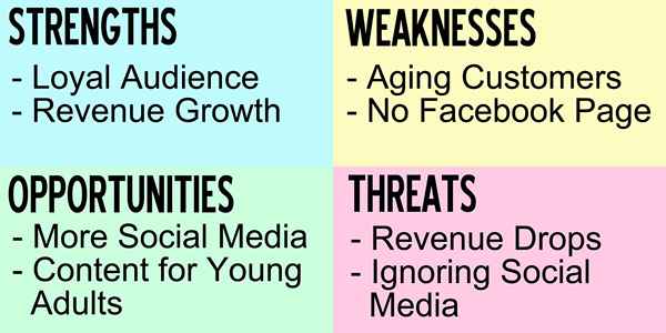 Use el análisis SWOT para construir su empresa de medios