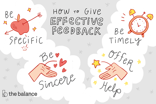 Utilizzando un feedback positivo ed efficace sul posto di lavoro