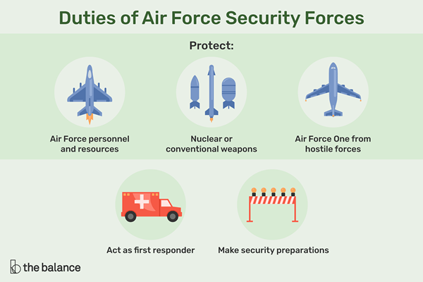 ¿Cuáles son las responsabilidades de las fuerzas de seguridad de la Fuerza Aérea??