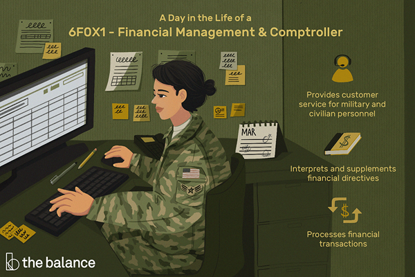 O que um 6F0x1 - Gestão Financeira e Controlador?