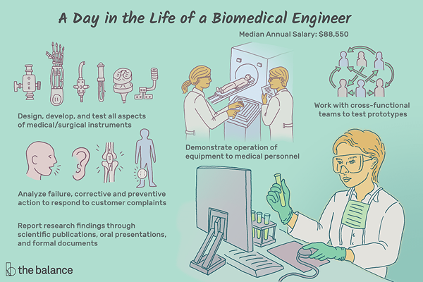 O que um engenheiro biomédico faz?