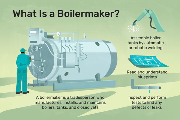 O que um boilermaker faz?