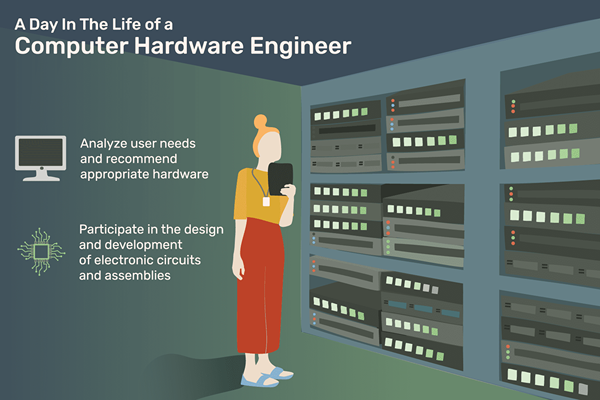 Que fait un ingénieur matériel informatique?