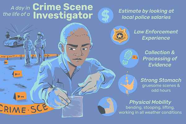 O que um investigador da cena do crime faz?