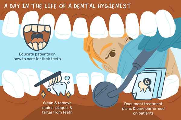 Co robi higienistka dentystyczna?