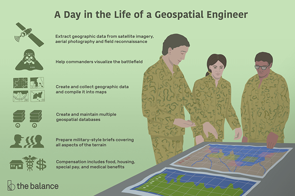 Hva gjør en geospatial ingeniør (12y)?