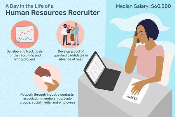 Que fait un recruteur de ressources humaines (RH)?