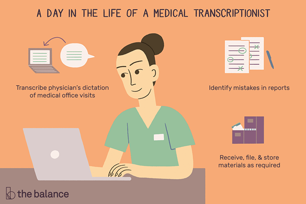 ¿Qué hace un transcriptista médico??