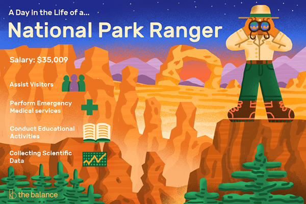 Que fait un Ranger du parc national?