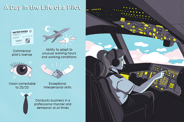 O que faz um piloto?