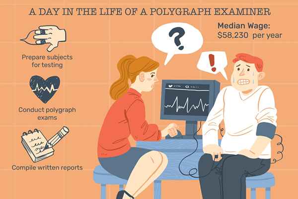 Was macht ein Polygraph -Prüfer??