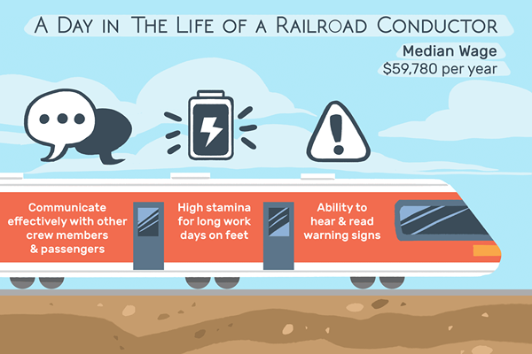 O que um condutor ferroviário faz?