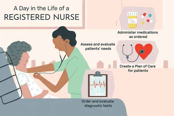 Was macht eine Krankenschwester (RN)?