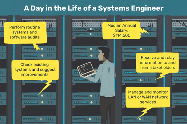 Was macht ein Systemingenieur??