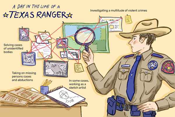 Que fait un Texas Ranger?