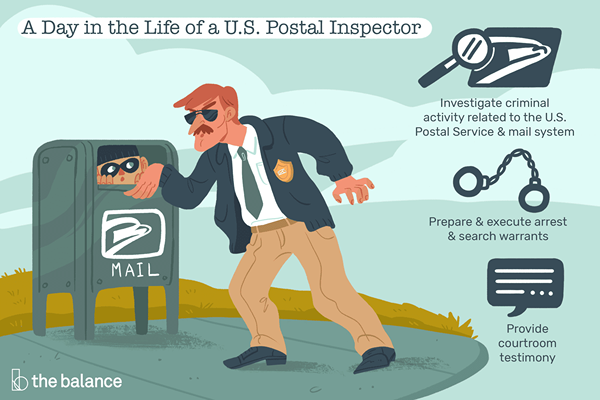 Que hace un.S. Inspector postal Do?