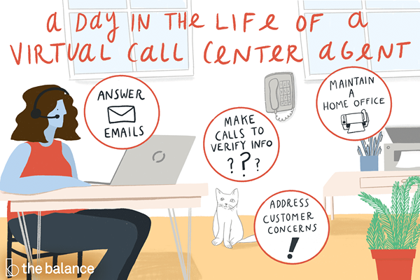 Cosa fa un agente di call center virtuale?