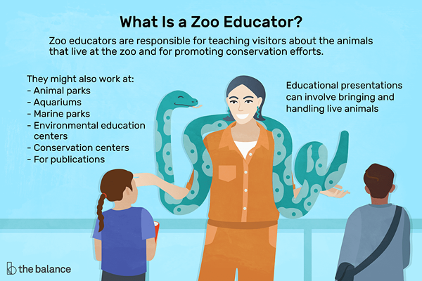 ¿Qué hace un educador de zoológico??