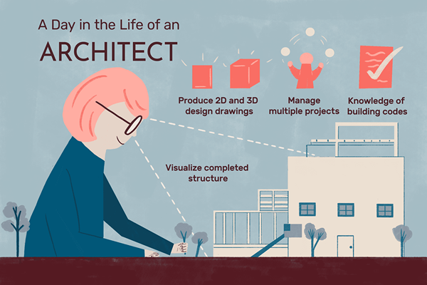 Co robi architekt?