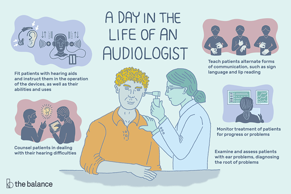 O que um audiologista faz?