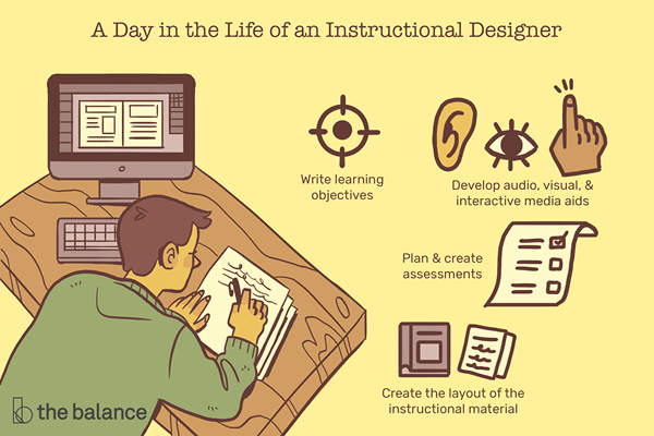 ¿Qué hace un diseñador de instrucción??