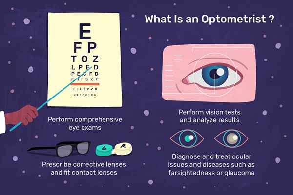 Hva gjør en optometrist?