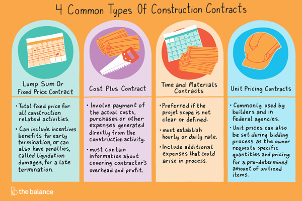 4 tipos comunes de contratos de construcción