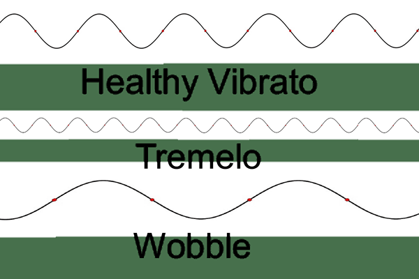 Vibrato steuern