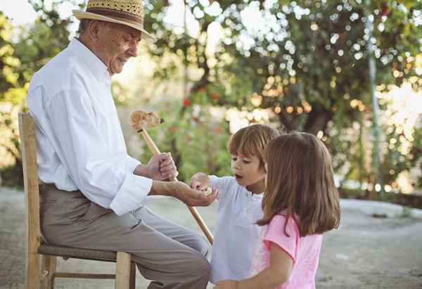 Nom grec pour grand-père